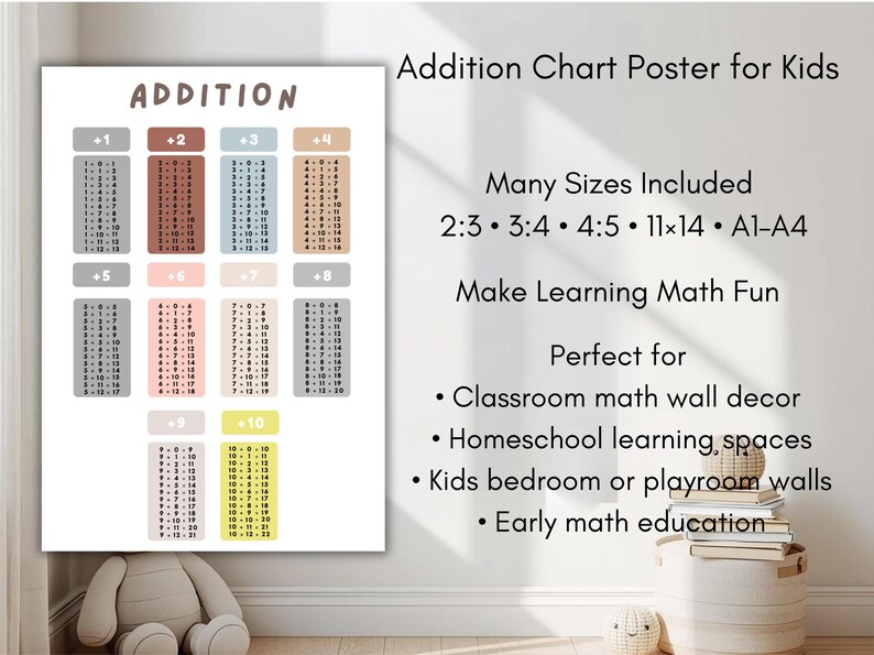 Addition Chart Poster | Addition Table 1-12 | Kids Math Poster ...