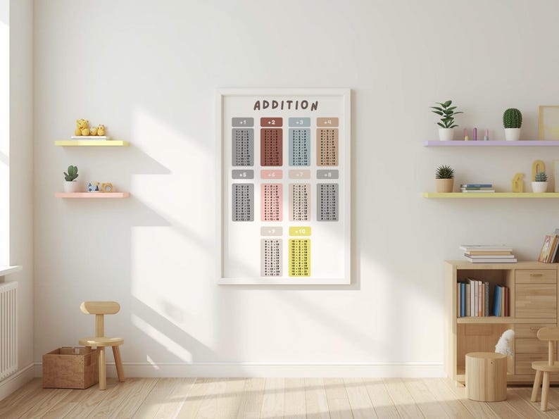 Addition Chart Poster | Addition Table 1-12 | Kids Math Poster ...
