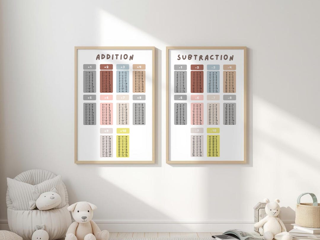 Math Posters for Kids | Addition & Subtraction Table Chart | Classroom ...
