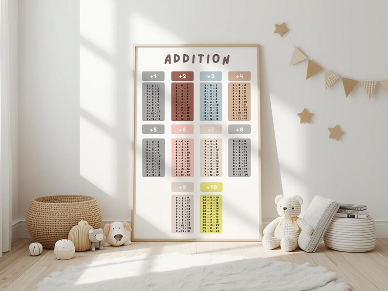 Addition Chart Poster | Addition Table 1-12 | Kids Math Poster ...