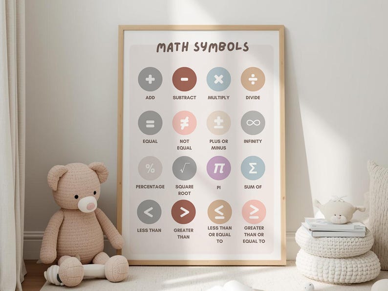 Terms For Math Signs Math Symbols Poster for Kids – Educational Math Chart, Classroom Math ...