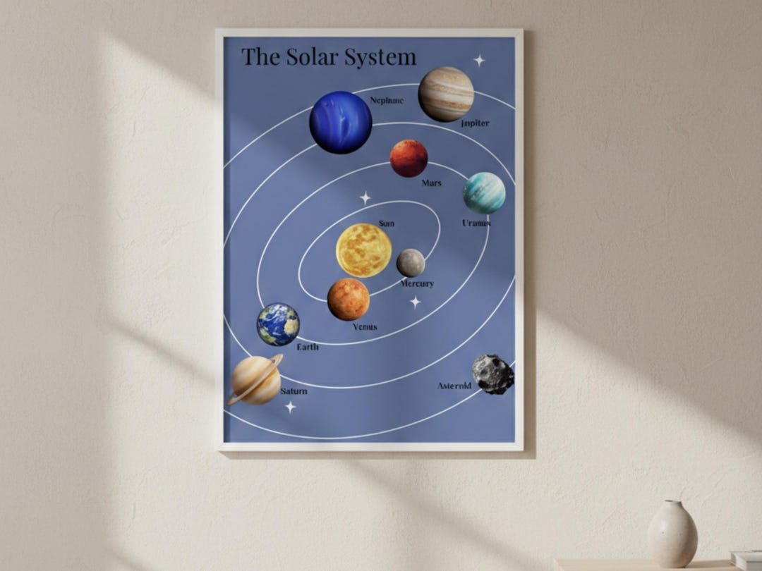 Solar System Poster for Kids, Printable Space Wall Art, Planets Chart ...