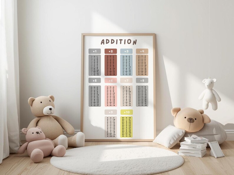 Addition Chart Poster | Addition Table 1-12 | Kids Math Poster ...