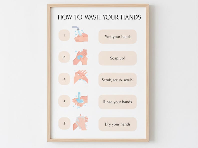 Handwashing Poster for Kids | Wash Your Hands Visual Chart | Preschool ...