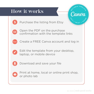 May include: A step-by-step guide on how to use an editable Canva template purchased from Etsy. The guide includes instructions for purchasing, opening, editing, downloading, and printing the template.