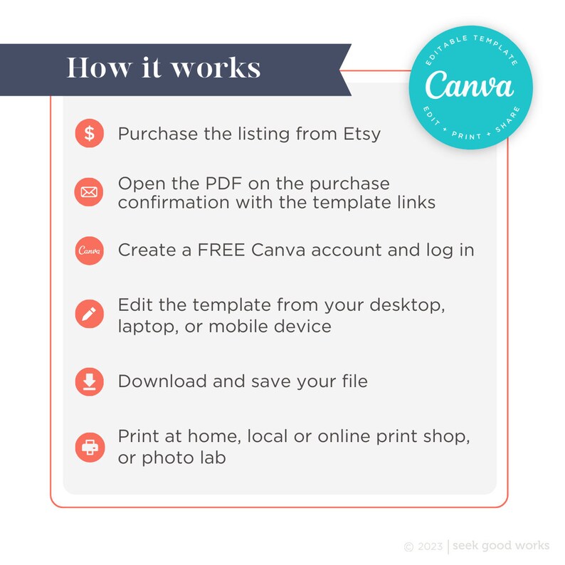 May include: A step-by-step guide on how to use an editable Canva template purchased from Etsy. The guide includes instructions for purchasing, opening, editing, downloading, and printing the template.