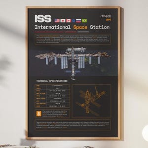 International Space Station (ISS) Technical Data Poster – ThechArt Digital Download