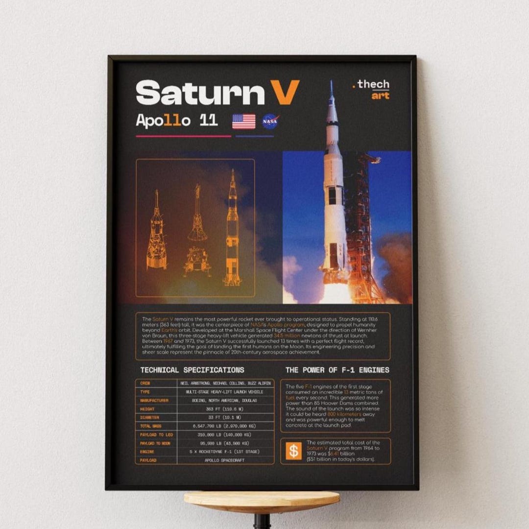 Saturn V Rocket Blueprint Poster, Apollo 11 Moon Mission Wall Art, NASA ...