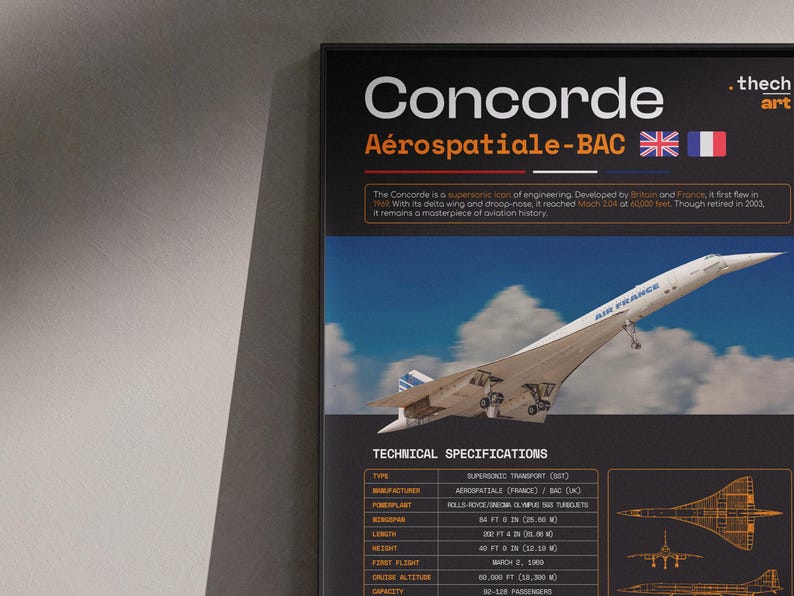 Concorde Blueprint Poster, Retro Aviation Wall Art - Etsy