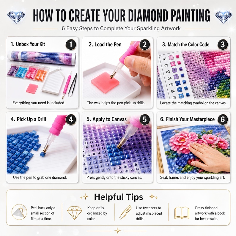 May include: An instructional infographic titled HOW TO CREATE YOUR DIAMOND PAINTING with six numbered steps. It displays a kit with a canvas, colorful drills, a tray, a pink pen, and tweezers, showing the process of loading wax, matching codes, picking up drills, and applying them to a floral canvas.