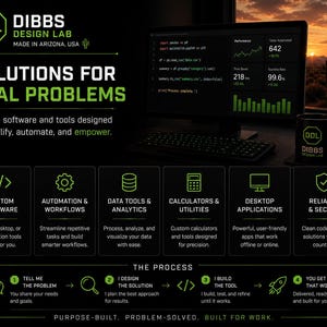May include: A promotional graphic for Dibbs Design Lab featuring a computer monitor displaying code and performance metrics, a branded black mug, and a structured layout detailing custom software services, automation tools, and a four-step development process.