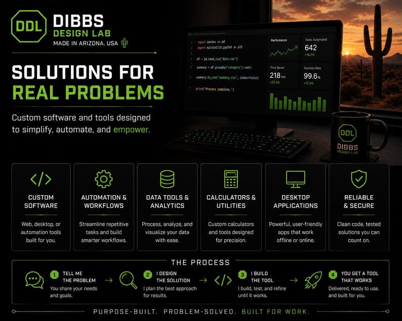 May include: A promotional graphic for Dibbs Design Lab featuring a computer monitor displaying code and performance metrics, a branded black mug, and a structured layout detailing custom software services, automation tools, and a four-step development process.