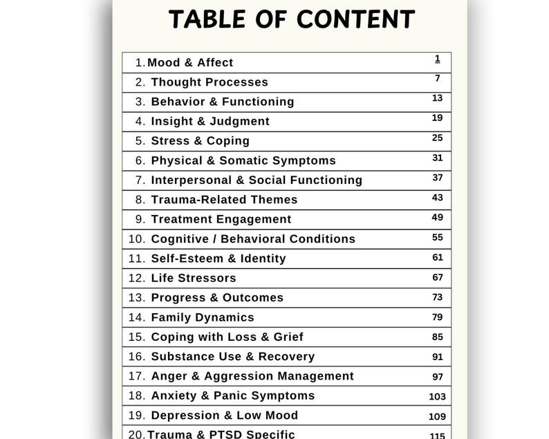 K&ouml;nnte beinhalten: Ein Inhaltsverzeichnis eines Buches mit der &Uuml;berschrift "TABLE OF CONTENT". Die Liste umfasst Themen wie "Mood & Affect", "Thought Processes" und "Behavior & Functioning". Die Seitenzahlen stehen auf der rechten Seite.