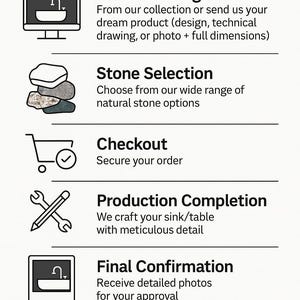 May include: Infographic titled "HOW DOES IT WORK?" detailing the process of selecting a design, stone selection, checkout, production, final confirmation, and shipment. Includes icons and text describing each step. The Marmora Design logo is at the bottom.
