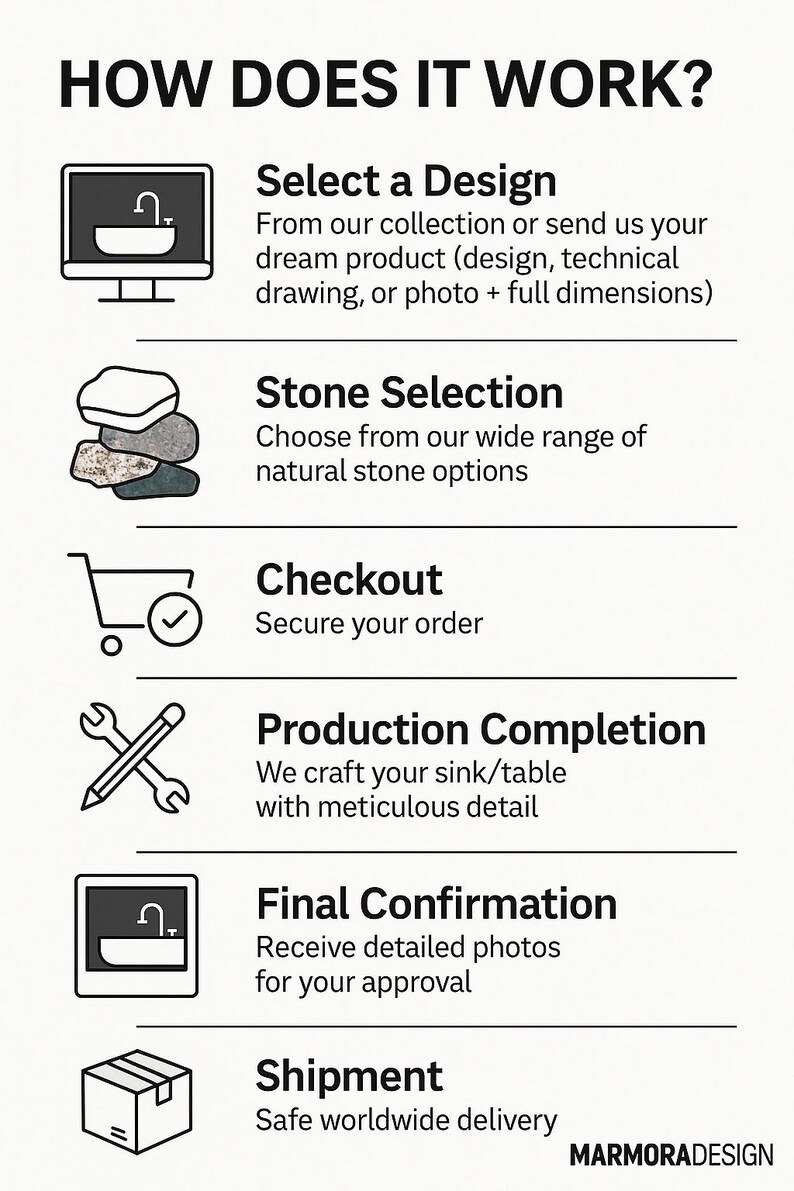 May include: Infographic titled "HOW DOES IT WORK?" detailing the process of selecting a design, stone selection, checkout, production, final confirmation, and shipment. Includes icons and text describing each step. The Marmora Design logo is at the bottom.