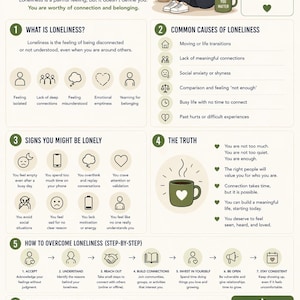 May include: An educational infographic titled 13 Loneliness, featuring sections on causes, signs, and habits to overcome loneliness. It includes illustrations of a person sitting, a coffee mug, and various icons with text explaining feelings of isolation and connection.