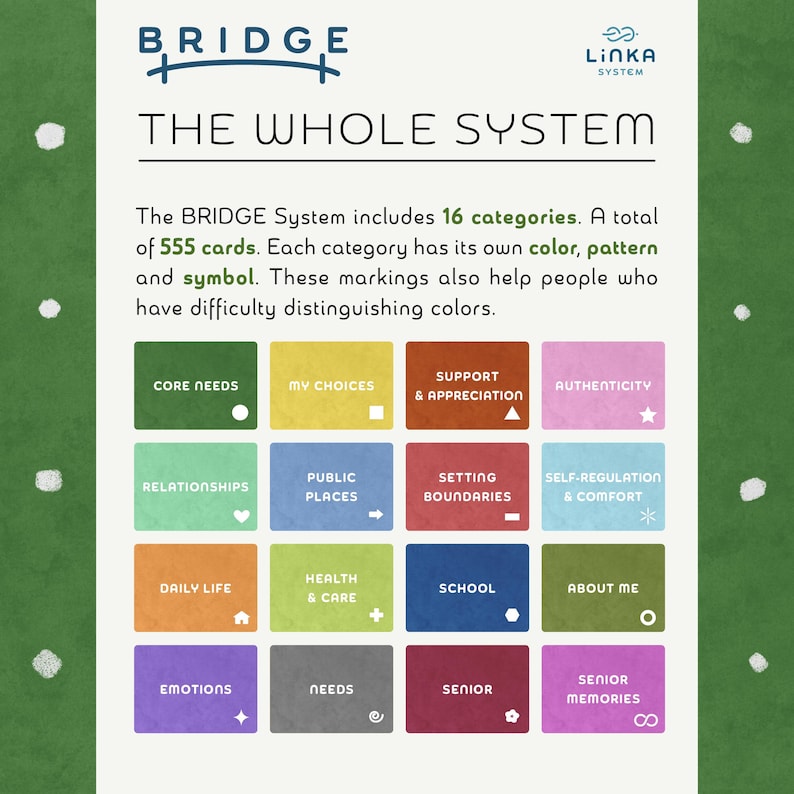 Może przedstawiać: System BRIDGE zawiera 555 kart podzielonych na 16 kategorii. Każda kategoria ma sw&oacute;j własny kolor, wz&oacute;r i symbol, w tym etykiety takie jak Core Needs, My Choices, Support & Appreciation oraz Authenticity.