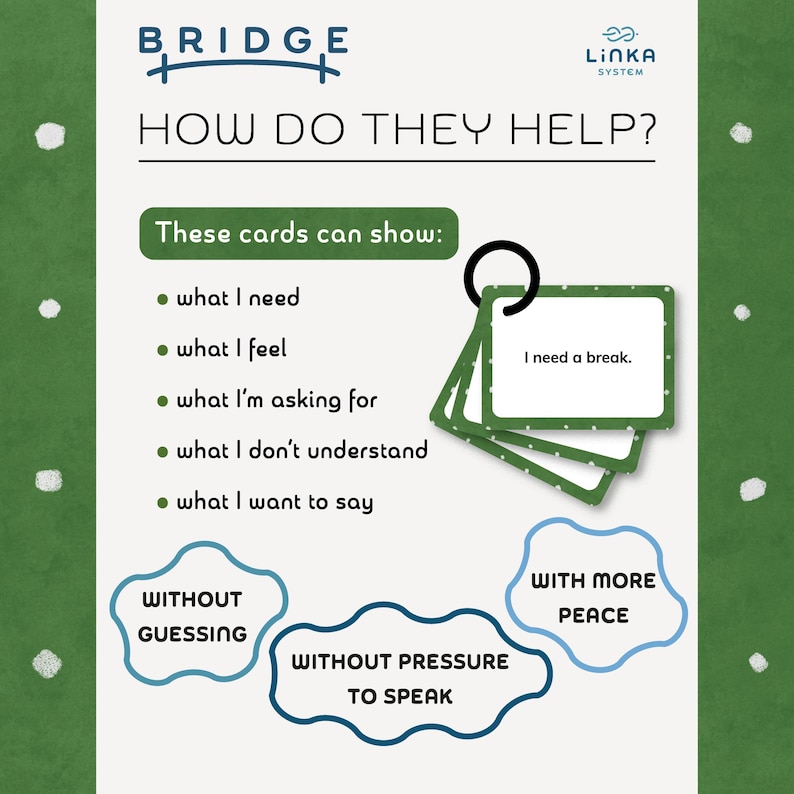 Może przedstawiać: Plakat informacyjny zatytułowany BRIDGE HOW DO THEY HELP? przedstawiający zestaw zielono-białych kart komunikacyjnych na czarnym k&oacute;łku. Tekst wymienia zastosowania kart i zawiera grafikę w kształcie chmur z frazami WITHOUT GUESSING, WITHOUT PRESSURE TO SPEAK oraz WITH MORE PEACE.