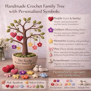 Pode incluir: Árvore genealógica de crochê feita à mão com símbolos personalizados. A árvore apresenta um tronco marrom, folhas verdes e corações, flores e estrelas penduradas. A base é uma cesta tecida com o texto "Our Family, Forever Stitched Together".