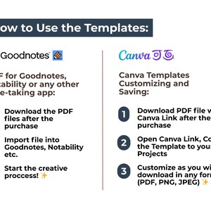 May include: An instructional graphic with the title "How to Use the Templates." It details steps for using templates with Goodnotes and Canva. The Goodnotes section explains downloading PDF files, importing them, and starting the creative process. The Canva section covers downloading a PDF, opening a link, and customizing.