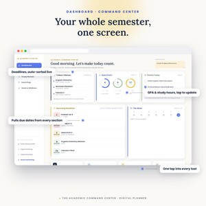 May include: A digital academic command center dashboard interface featuring sections for classes, quick stats, priority tasks, and upcoming deadlines. The layout includes text labels such as Dashboard, Study Planner, Exam Prep, and Goals & Wellness.