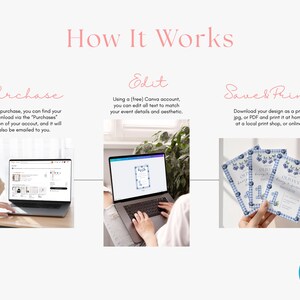May include: A graphic showing the steps to use a Canva template. The steps are: Purchase, Edit, and Saved Print. The image includes a laptop, a person holding a mug, and a person holding three invitations with a blueberry design.