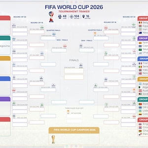 Może przedstawiać: Wykres turniejowy FIFA World Cup 2026 przedstawiający grupy od A do L z flagami narodowymi i nazwami krajów, centralny schemat fazy pucharowej oraz sekcję dla mistrza, wszystko zaprezentowane na białym tle.