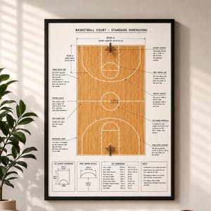 Könnte beinhalten: Ein gerahmter Wanddruck mit dem Titel Basketball Court - Standard Dimensions, der ein detailliertes Diagramm eines Basketballfeldes mit Holzmaserung, weißen Linien und Textbeschriftungen mit Maßen in Metern und Fuß zeigt.
