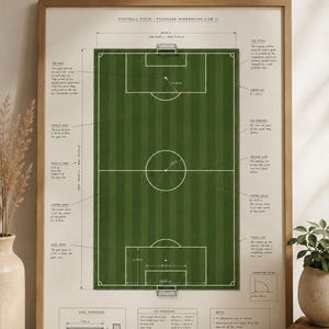Può includere: Un diagramma tecnico incorniciato intitolato Football Pitch - Standard Dimensions (Law 1) che presenta un'illustrazione di un campo verde con marcature bianche, aree di porta e annotazioni dettagliate che spiegano le misure in metri.