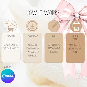 May include: An illustrated guide titled "HOW IT WORKS" with steps for purchasing, downloading, editing in Canva, and saving/printing. The image features a pink bow and text boxes with instructions and icons.