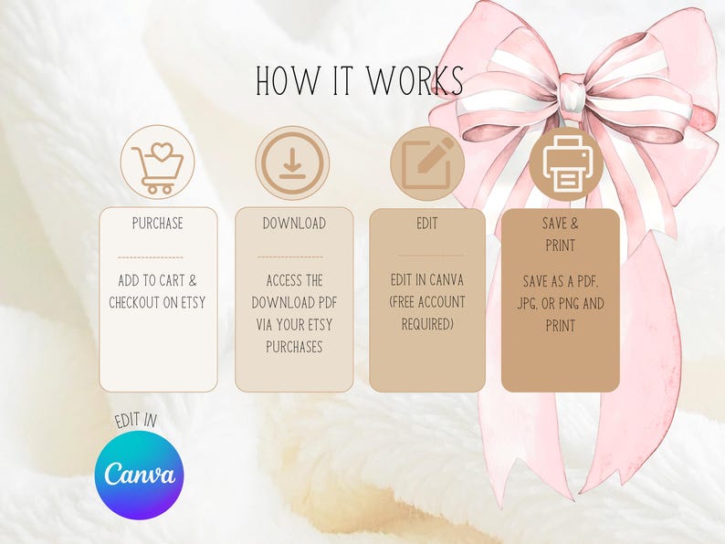 May include: An illustrated guide titled "HOW IT WORKS" with steps for purchasing, downloading, editing in Canva, and saving/printing. The image features a pink bow and text boxes with instructions and icons.