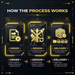 Custom Graphic Design Service: Logo, Web Design, Poster (Digital Download image 9