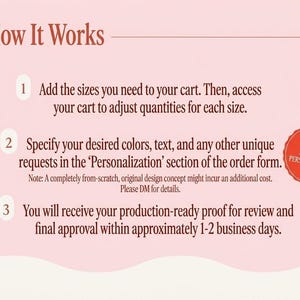 May include: A pink graphic with the text "How It Works" at the top. The steps include adding sizes to the cart, specifying colors and text, and receiving a proof within 1-2 business days. A red circle with "FREE PERSONALIZATION!" is also present.