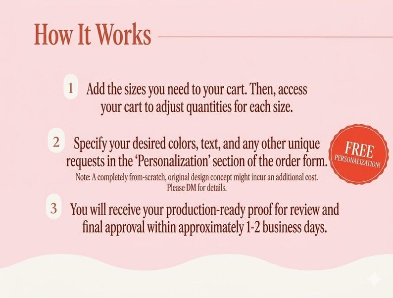 May include: A pink graphic with the text "How It Works" at the top. The steps include adding sizes to the cart, specifying colors and text, and receiving a proof within 1-2 business days. A red circle with "FREE PERSONALIZATION!" is also present.