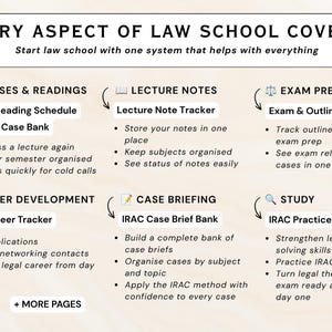 Puede incluir: Un sistema de organizaci&oacute;n digital para la facultad de derecho con el texto EVERY ASPECT OF LAW SCHOOL COVERED. Incluye secciones para clases, notas, ex&aacute;menes, carrera, casos pr&aacute;cticos y estudio con listas de puntos detalladas.