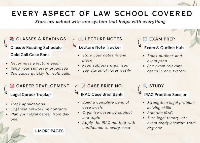 Puede incluir: Un sistema de organizaci&oacute;n digital para la facultad de derecho con el texto EVERY ASPECT OF LAW SCHOOL COVERED. Incluye secciones para clases, notas, ex&aacute;menes, carrera, casos pr&aacute;cticos y estudio con listas de puntos detalladas.