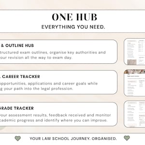 Puede incluir: Un panel de organizaci&oacute;n digital titulado ONE HUB EVERYTHING YOU NEED. Incluye tres secciones: EXAM & OUTLINE HUB, LEGAL CAREER TRACKER y LAW GRADE TRACKER, cada una con texto descriptivo y peque&ntilde;as capturas de pantalla de la interfaz.