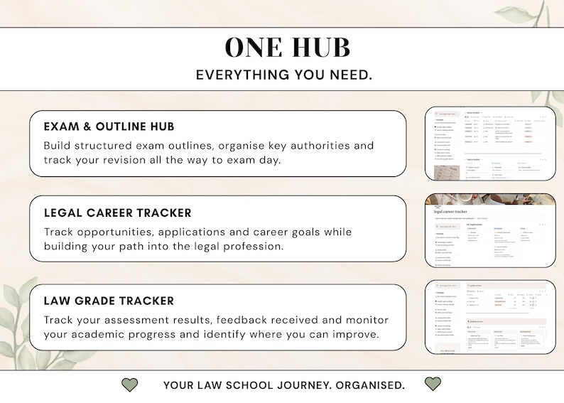 Puede incluir: Un panel de organizaci&oacute;n digital titulado ONE HUB EVERYTHING YOU NEED. Incluye tres secciones: EXAM & OUTLINE HUB, LEGAL CAREER TRACKER y LAW GRADE TRACKER, cada una con texto descriptivo y peque&ntilde;as capturas de pantalla de la interfaz.