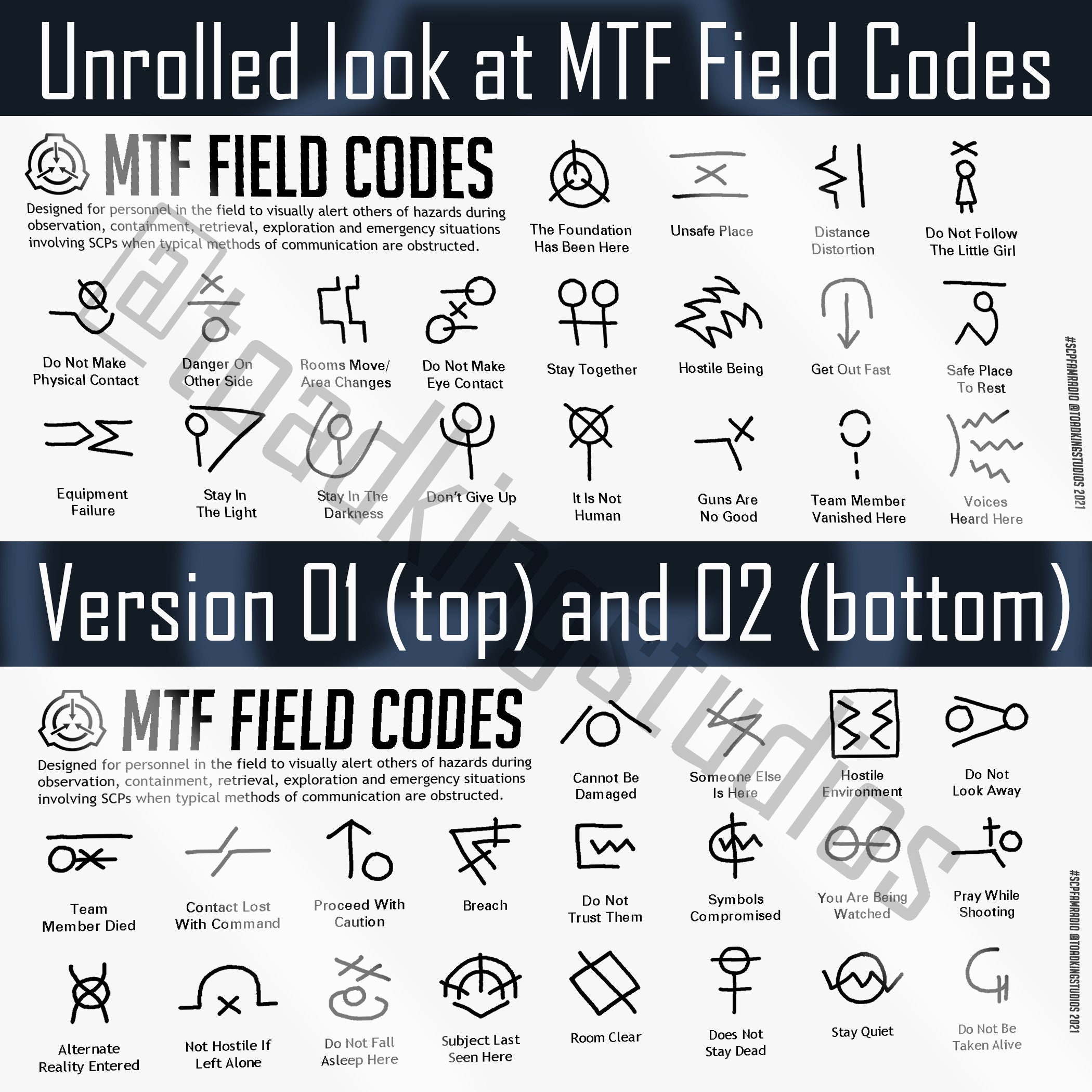 SCP MTF Field Codes by ToadKing07  Pin for Sale by