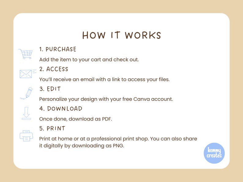 May include: A white graphic with the text "HOW IT WORKS" and numbered steps for purchasing, accessing, editing, downloading, and printing a digital product. Includes icons for each step, such as a shopping cart and an envelope.