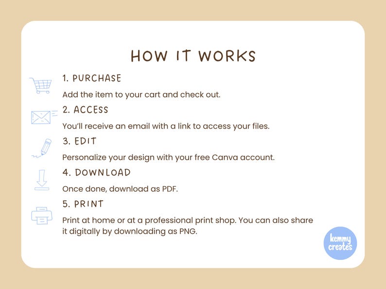 May include: A white graphic with the text "HOW IT WORKS" and numbered steps for purchasing, accessing, editing, downloading, and printing a digital product. The steps include using a free Canva account and downloading as PDF or PNG.