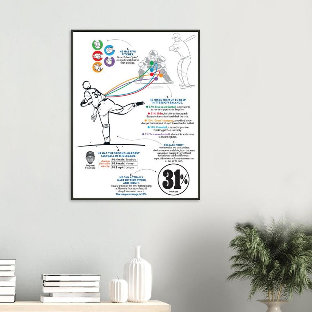 Baseball Pitching Infographic - Classic Semi-glossy Paper Metal Framed ...