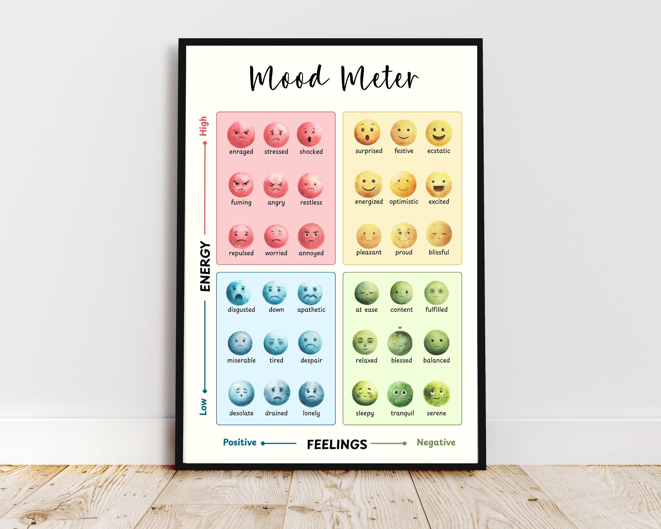 Mood Meter Poster: Feelings Chart for Kids, Classroom Decor (digital ...