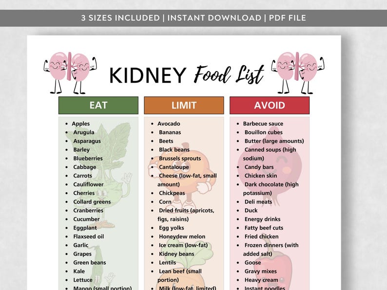 Kidney Diet Food List Printable | Renal Diet Chart | Foods to Eat Limit ...