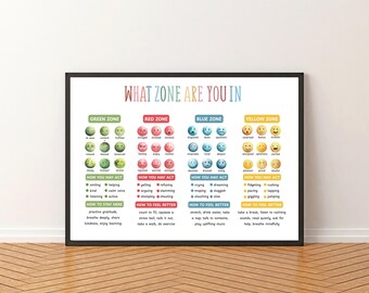 Zones of Regulation Poster: SEL Classroom office Chart (Digital Download)