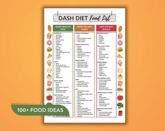 DASH Diet Food List Printable, Foods to Eat Avoid & Limit, Blood Pressure Diet Chart, Heart Healthy Grocery Guide PDF A4, US Letter