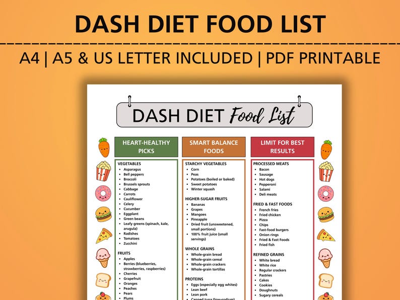 DASH Diet Food List Printable | Foods to Eat Avoid & Limit | Blood ...
