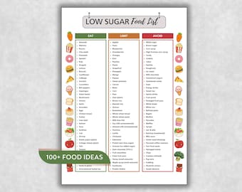 Low Sugar Food List Printable | Foods to Eat, Limit & Avoid | Sugar Reduction Diet Chart | Diabetes Friendly Grocery List | PDF Download