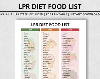 LPR Diet Food List Printable, Acid Reflux Food Chart, Low Acid Diet Guide, GERD Friendly Foods, LPR Friendly Foods to Eat Limit Avoid