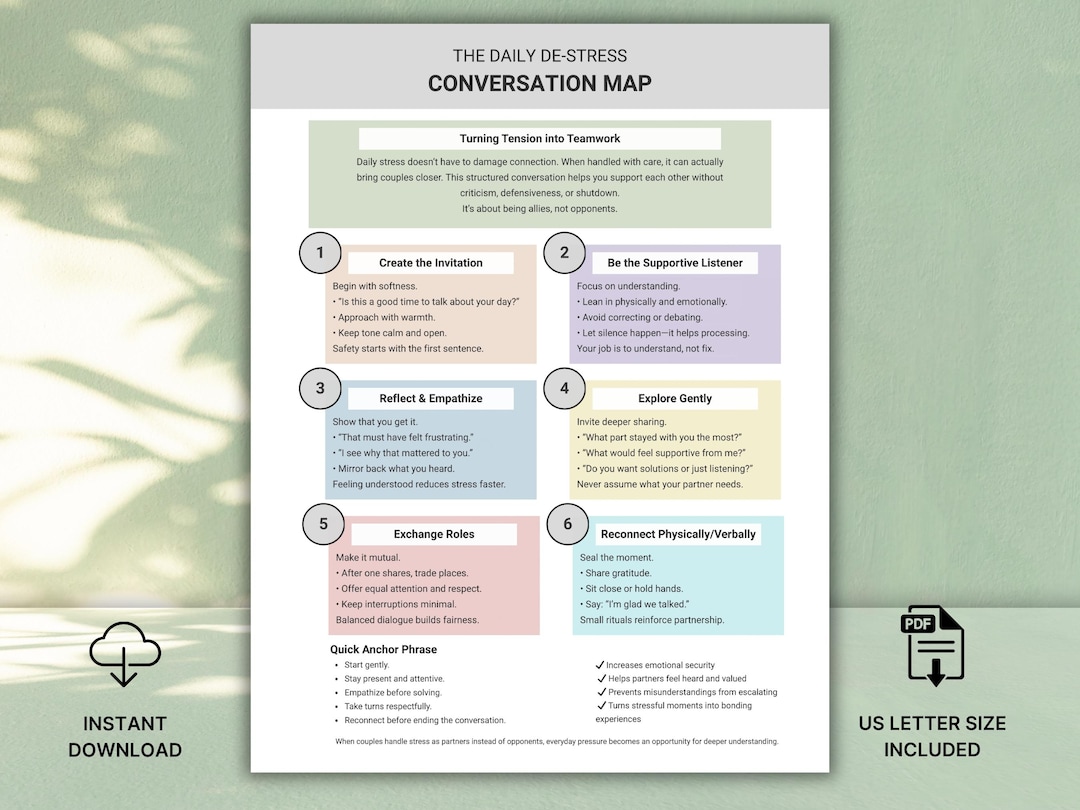Couples Communication Map, Daily De-stress, Therapy Tool, Emotional ...